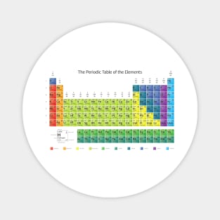 Periodic Table Magnet